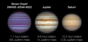 Hmotnosti a rotační periody hnědého trpaslíka 2MASS J03480772-6022270 a planet Jupiter a Saturn Autor: NASA/JPL-Caltech