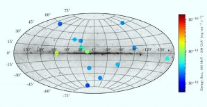 Polohy a energetický tok kandidátů na antihvězdy vybraných z katalogu 4FGL-DR2 Autor: NASA/DOE/Fermi LAT Collaboration/Dupourqué et al., doi: 10.1103/PhysRevD.103.083016