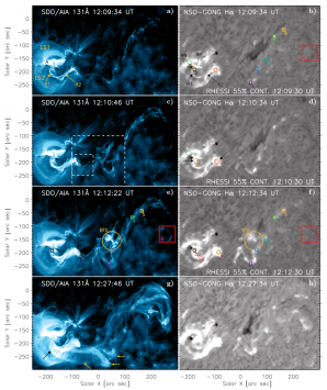 Sekvence snímků dotčené aktivní oblasti pořízených v extrémně-ultrafialové oblasti spektra (levý sloupec) a v čáře Hα (pravý sloupec). Žlutými šipkami jsou zdůrazněna erupční vlákna, barevnými konturami vpravo pak identifikované rentgenové zdroje.