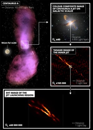 Postupné detailní snímky rádiové galaxie Centaurus A se zvětšujícím se zoomem Autor: R. Bors/CSIRO/ATNF/Feain et al./Morganti et al./Junkes et al./ESO/WFI/MPIfR/APEX/Weiß et al./NASA/CX