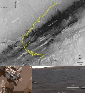 Oblast výzkumu na povrchu Marsu, kde se pohybuje rover Curiosity Autor: DOI: 10.1038/s41550-021-01507-9