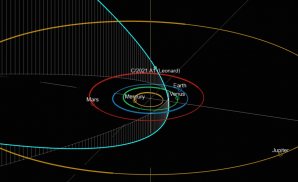 Dráha komety Leonard ve Sluneční soustavě Autor: Catalina Sky Survey