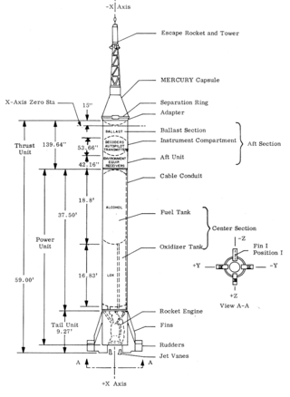 Schéma rakety Redstone Autor: NASA