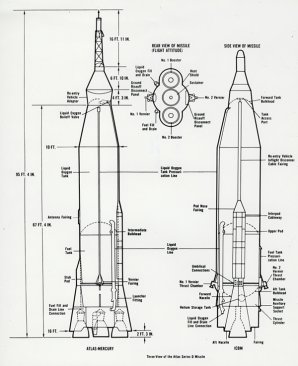 Schéma rakety Atlas Autor: Ohio State University Libraries