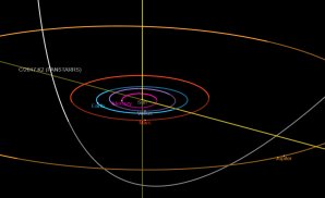 Dráha komety C/2017 K2 (Panstarrs) ve Sluneční soustavě Autor: JPL Horizons