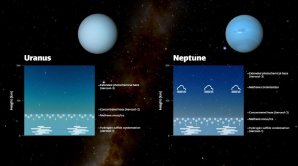 Schéma ukazuje tři vrstvy aerosolů v atmosférách planet Uran a Neptun Autor: Gemini Observatory/NOIRLab/NSF/AURA/J. da Silva/NASA/JPL-Caltech/B. Jónsson