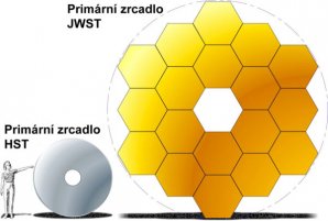 Porovnání velikosti primárního zrcadla Hubbleova a Webbova dalekohledu Autor: Kosmonautix.cz