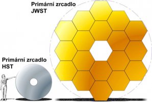 Porovnání velikosti primárního zrcadla Hubbleova a Webbova dalekohledu Autor: Kosmonautix.cz