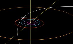 Dráha komety C/2022 E3 (ZTF) vnitřní částí Sluneční soustavy Autor: NASA JPL
