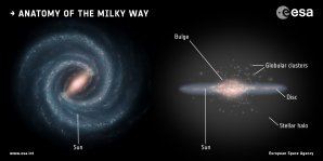 Pohled na disk Mléčné dráhy z galaktického pólu a rovníku Autor: ESA