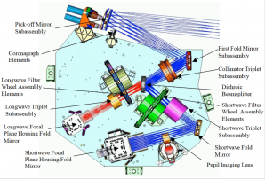 Schéma přístroje NIRCam, který snímek pořídil Autor: NASA/STScI