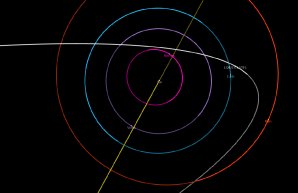 Dráha komety C/2022 E3 (ZTF) vnitřní částí Sluneční soustavy. Červeně: dráha Marsu, modře: dráha Země, fialově: dráha Venuše, růžově: dráha Merkuru. Dráha komety je bílou barvou. Autor: Petr Sobotka/ NASA