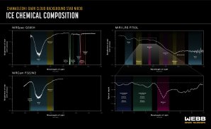 Závislost jasnosti hvězdy NIR38 na vlnové délce pozorovaného světla odhalující přítomnost řady sloučenin Autor: NASA, ESA, CSA, J. Olmsted (STScI)