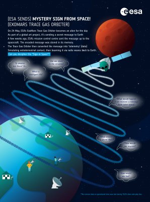 Sign from Space, ExoMars Trace Gas Orbiter, 24/5/2023 Autor: ESA