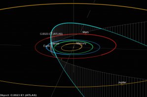 Dráha komety ATLAS ve Sluneční soustavě Autor: Catalina Sky Survey, University of Arizona.