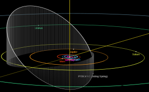 Dráha komety P/2004 V3 = P/2023 O1 ve Sluneční soustavě. Autor: NASA/JPL/Horizons