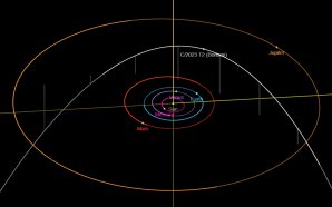 Dráha komety C/2023 T2 (borisov) ve Sluneční soustavě Autor: NASA/JPL/SSD