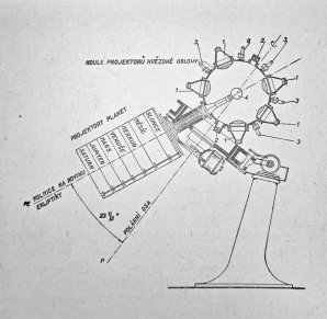 Schéma konstrukce prvního planetária (Model I), 1 - projektor hvězdné oblohy, 2 - projektor Mléčné dráhy, 3 - projektor názvu souhvězdí, 4 - žárovka. Autor: Ilustrace z knihy Planetárium (Klepešta J., Rajchl R.), autor schématu neznámý