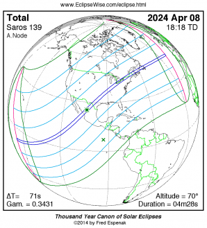 Mapa západní polokoule s vyznačenou oblastí, z níž je pozorovatelné zatmění Slunce 8. 4. 2024. Tmavě modré čáry ohraničují pás totality. Tmavě zelené a růžové křivky ukazují území, z nějž je zatmění pozorovatelné jako částečné. Z našeho území je toto zatmění nepozorovatelné. Autor: Fred Espenak