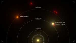 Exoplanety v nejbližším okolí Slunce Autor: Credit: IEEC/Science-Wave – Guillem Ramisa