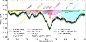 Molekuly ve spektru protohvězdy ST6 Autor: Marta Sewiło et al 2025 ApJL 992 L30