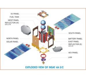 Struktura družice INSAT-4A. Autor: Wikipedia Commons: INSAT-4A Spacecraft