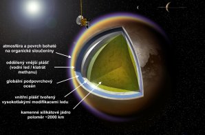 Dosavadní představa o struktuře Titanu Autor: A. D. Fortes/UCL/STFC (upraveno), volné dílo