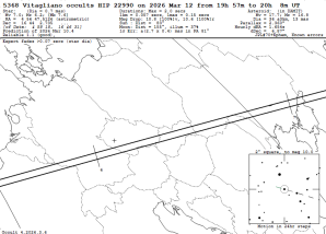 Předpověď z programu Occult