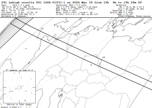 Předpověž z programu Occult