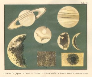 Karel Mrázek: Stručný hvězdářský zeměpis, lidový výklad pro školu a dům. Sluneční soustava. Autor: Karel Mrázek