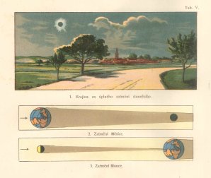 Karel Mrázek: Stručný hvězdářský zeměpis, lidový výklad pro školu a dům. Autor: Karel Mrázek