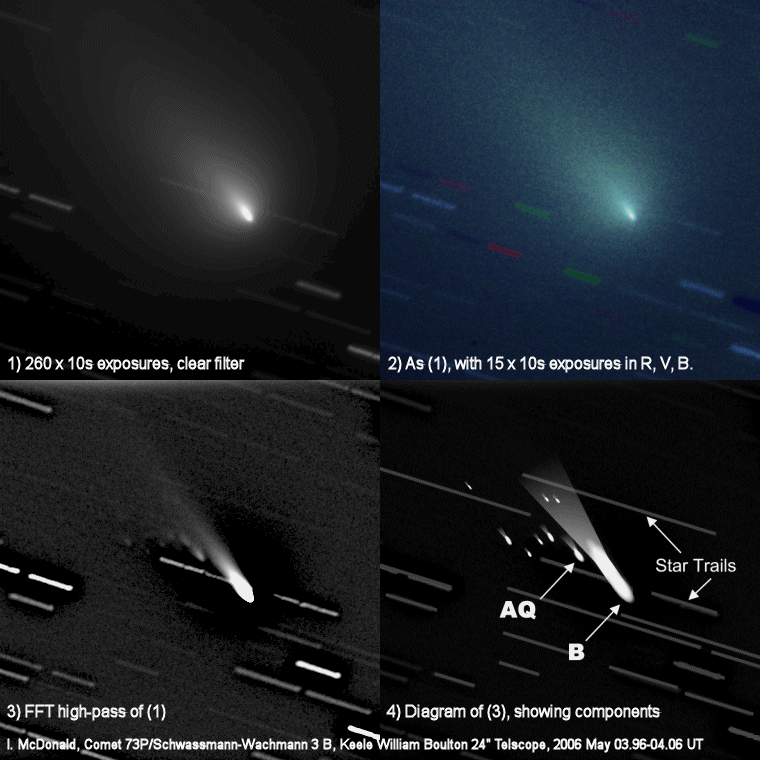 Snímky rozpadu komety ze dne 1. 5. 2006. Autor: I. McDonald