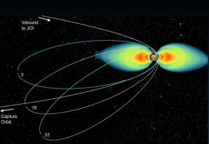 Trajektorie oběhů sondy skrz radiační pásy planety. Autor: NASA/JPL-Caltech Trajektorie oběhů sondy skrz radiační pásy planety. Autor: NASA/JPL-Caltech