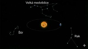 Souhvězdí v okolí Slunce Autor: Jan Chyba Souhvězdí v okolí Slunce Autor: Jan Chyba
