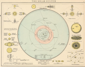 Mapa Sluneční soustavy z roku 1895. Autor: The Solar system. Planets eclipse sun spots. THE TIMES 1895 old antique map – Antiquemapsandprints.c