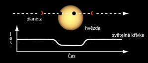 Exoplanetární transit Autor: NASA Exoplanetární transit Autor: NASA