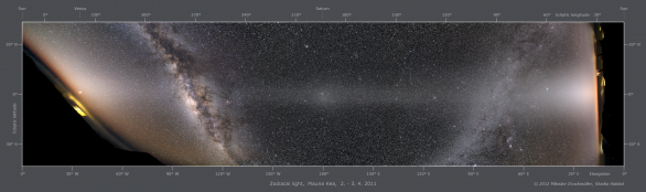 Celonoční panorama zvířetníkového světla z Mauna Kea na Havaji v dubnu 2011. Pravá polovina ukazuje večerní kužel světla, pozvolna navazujícího na zvířetníkový most k rannímu kuželu před východem Slunce vlevo. Uprostřed je patrné zjasnění známé jako Gegenshein (nebo česky protisvit). Autor: Miloslav Druckmüller, Shadia Habbal