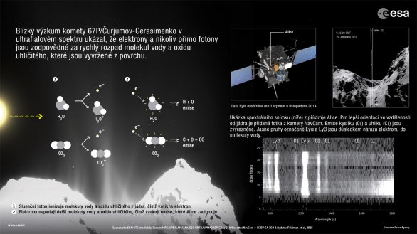 Nově objevené procesy v atmosféře komety 67P Autor: ESA, překlad Dušan Majer.