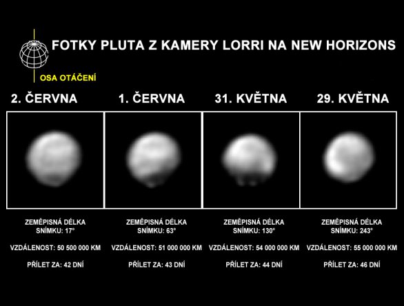 Snímky Pluta palubní kamerou LORRI na palubě sondy New Horizons z přelomu května a června 2015. Autor: NASA (překlad Dušan Majer)