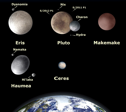 Trpasličí planety v porovnání se Zemí. Autor: NASA