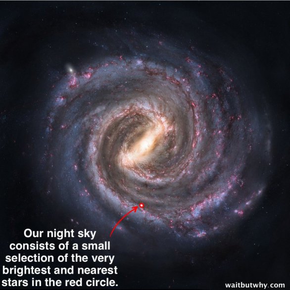 Naše noční obloha se skládá z malého výběru nejjasnějších a nejbližších hvězd v červeném kroužku Autor: Nick Risinger