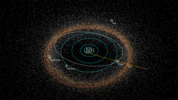 Trajektorie letu New Horizons do Kuiperova pásu Autor: NASA/JHUAPL/SwRI/Alex Parker