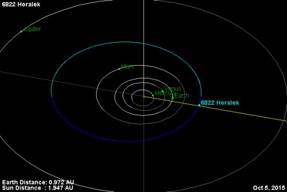 Dráha planetky (6822) Horálek Autor: NASA/JPL