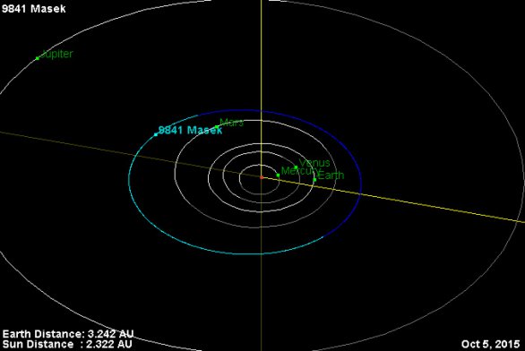 Dráha planetky Mašek ve Sluneční soustavě Autor: NASA/JPL