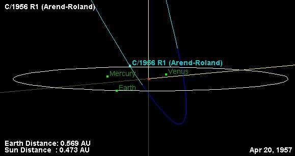 Dráha komety C/1956 R1 (Arend-Roland) skrz vnitřními částmi Sluneční soustavy