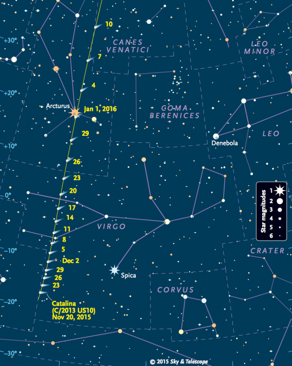 Dráha komety Catalina na ranní obloze od Panny (Virgo) přes Pastýře (Bootes) až do Honících psů (Canes Venatici) od 20. listopadu 2015 až do poloviny ledna 2016. Autor: Sky and Telescope.