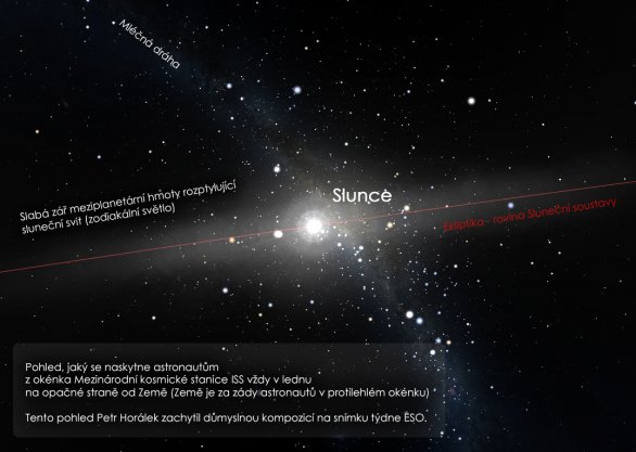 V čem je vlastně důmyslná mozaika Petra Horálka? Snaží se ze Země ukázat to, co jinak v lednu mohou spatřit jen kosmonauté na palubě Mezinárodní kosmické stanice vysoko nad zemskou atmosférou, kde se sluneční svit již nerozptyluje na molekulách vzduchu. Astronauté ale nemohou podobný snímek zachytit, neboť letí kolem Země rychlostí 7,9 km/s tedy přes 28 tisíc km/h, Slunce je pochopitelně beztak oslnivé a mimoto vytváří i nepříjemné odlesky na oknech. Autor: Stellarium.