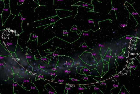 Vyhledávací mapka komety 252P/LINEAR. Autor: Databáze komet Seiichi Yoshidy.