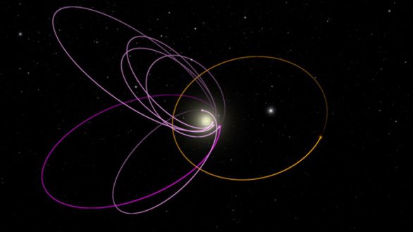Existuje 9. planeta Sluneční soustavy? Autor: http://www.findplanetnine.com/