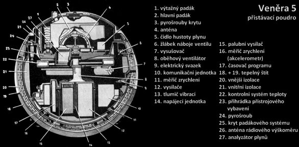 Veněra 5 - schéma přistávacího pouzdra Autor: Don P. Mitchell